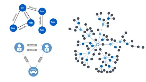  Graph Algorithms: Unveiling the Labyrinthine World of Network Structures!